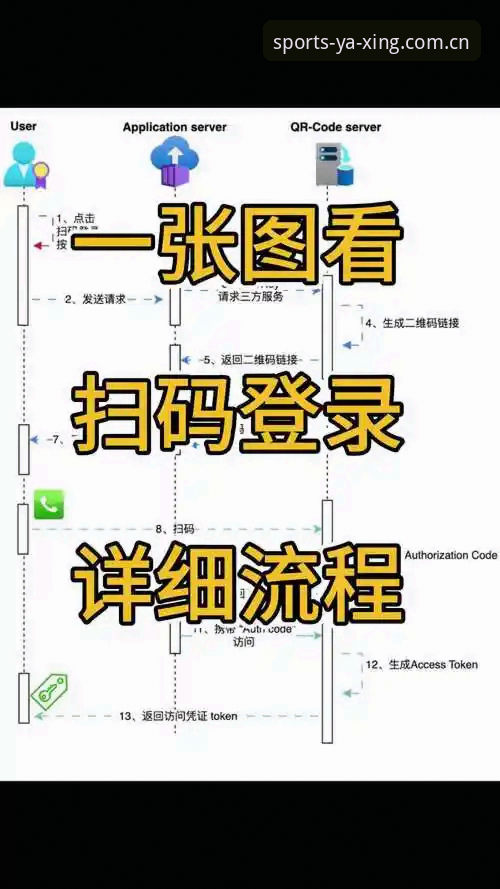 新手如何快速掌握亚星竞技登录教程？从注册到上手的完整指南